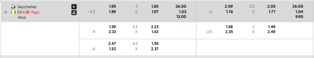 Bảng kèo mới nhất trận Seychelles vs Bờ Biển Ngà