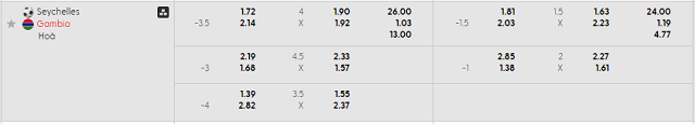 Bảng kèo mới nhất trận Seychelles vs Gambia