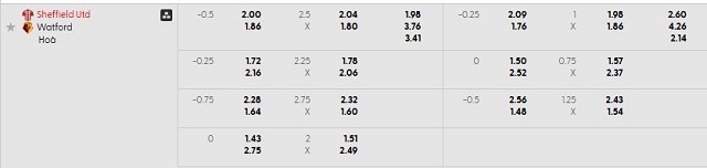 Bảng kèo mới nhất trận Sheffield Utd vs Watford