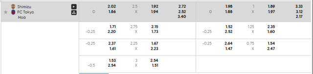 Bảng kèo mới nhất trận Shimizu S Pulse vs FC Tokyo