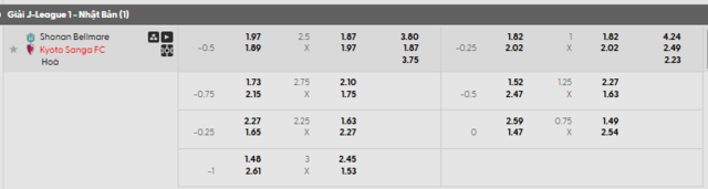Bảng kèo mới nhất trận Shonan Bellmare vs Kyoto
