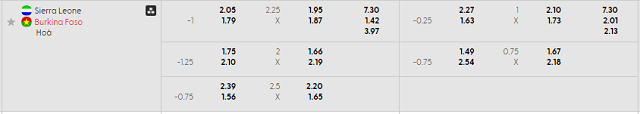Bảng kèo mới nhất trận Sierra Leone vs Burkina Faso