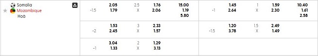 Bảng kèo mới nhất trận Somalia vs Mozambique