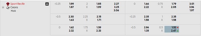 Bảng kèo mới nhất trận Sport Recife vs Ceara