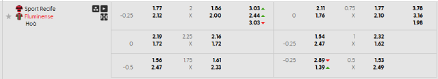 Bảng kèo mới nhất trận Sport Recife vs Fluminense
