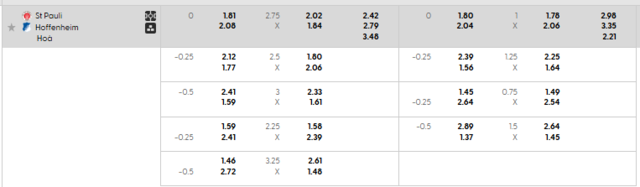 Bảng kèo mới nhất trận St. Pauli vs Hoffenheim