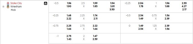 Bảng kèo mới nhất trận Stoke vs Wrexham