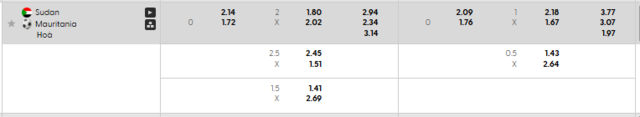 Bảng kèo mới nhất trận Sudan vs Mauritania