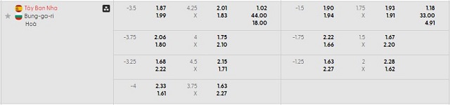 Bảng kèo mới nhất trận Tây Ban Nha vs Bulgaria