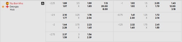 Bảng kèo mới nhất trận Tây Ban Nha vs Georgia