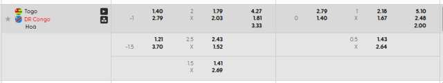 Bảng kèo mới nhất trận Togo vs D. R Congo