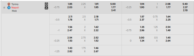 Bảng kèo mới nhất trận Torino vs Napoli