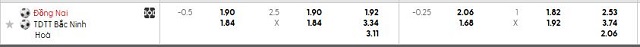 Bảng kèo mới nhất trận Truong Tuoi Dong Nai vs Bac Ninh