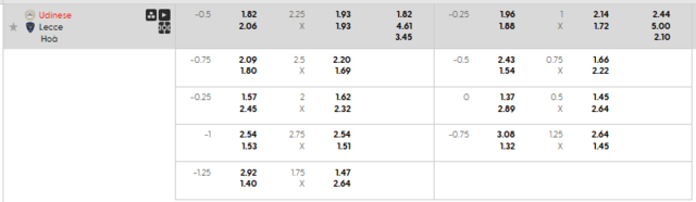 Bảng kèo mới nhất trận Udinese vs Lecce