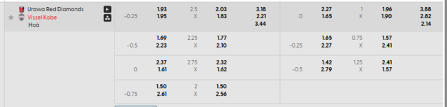 Bảng kèo mới nhất trận Urawa Reds vs Vissel Kobe