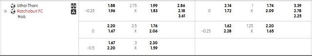 Bảng kèo mới nhất trận Uthai Thani vs Ratchaburi