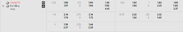 Bảng kèo mới nhất trận Viettel vs Đà Nẵng