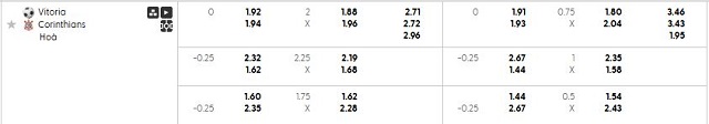 Bảng kèo mới nhất trận Vitoria vs Corinthians
