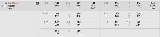 Bảng kèo mới nhất trận West Brom vs Preston