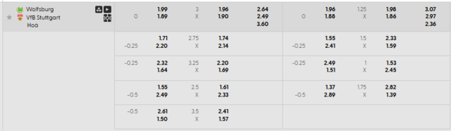Bảng kèo mới nhất trận Wolfsburg vs Stuttgart