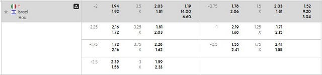 Bảng kèo mới nhất trận Ý vs Israel