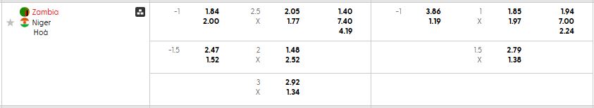 Bảng kèo mới nhất trận Zambia vsNiger