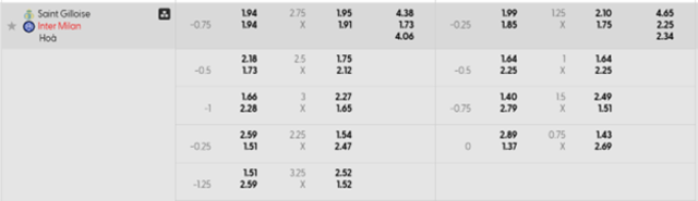 Bảng kèo mới nhất Union Saint-Gilloise vs Inter Milan