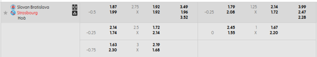 Bảng kèo mới nhất Slovan Bratislava vs Strasbourg