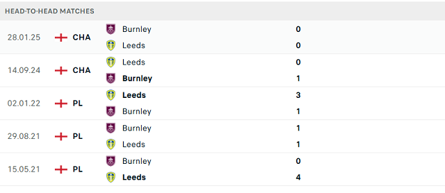 Kết quả đối đầu trước đó giữa Burnley vs Leeds Uni