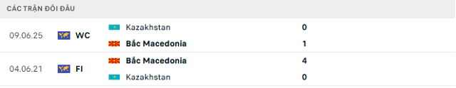 Lịch sử đối đầu Bắc Macedonia vs Kazakhstan