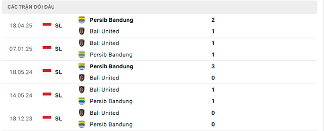 Lịch sử đối đầu Bali United vs Persib Bandung