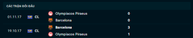 Lịch sử đối đầu  Barcelona vs Olympiakos Piraeus    