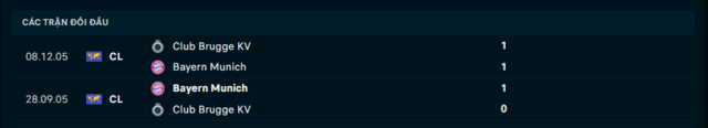Lịch sử đối đầu Bayern Munich vs Club Brugge