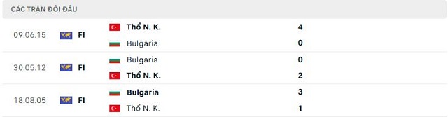 Lịch sử đối đầu Bulgaria vsThổ Nhĩ Kỳ