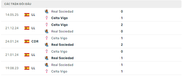 Lịch sử đối đầu Celta Vigo vs Real Sociedad