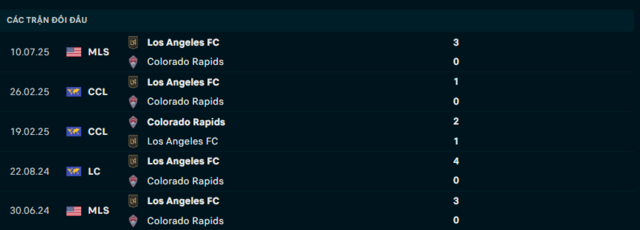 Lịch sử đối đầu Colorado Rapids vs Los Angeles FC