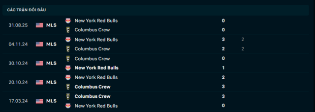 Lịch sử chạm trán Columbus Crew vs New York Red Bulls