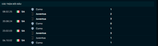 Lịch sử đối đầu Como vs Juventus