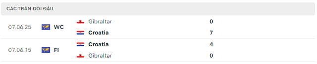 Lịch sử đối đầu Croatia vs Gibraltar