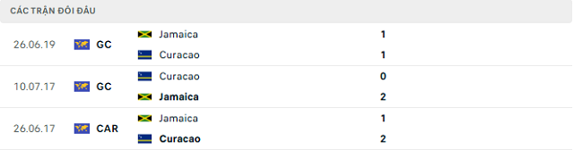 Lịch sử đối đầu Curacao vs Jamaica