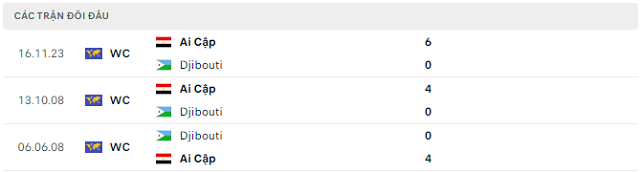 Lịch sử đối đầu Djibouti vs Ai Cập