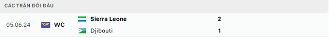 Lịch sử đối đầu Djibouti vs Sierra Leone