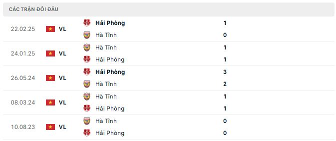 Lịch sử đối đầu Hải Phòng vs Hà Tĩnh