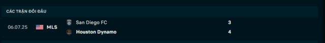 Lịch sử đối đầu Houston Dynamo vs San Diego FC