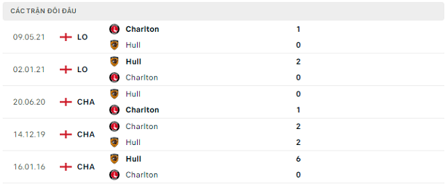 Lịch sử đối đầu Hull vs Charlton