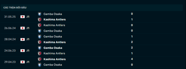 Lịch sử đối đầu Kashima Antlers vs Gamba Osaka