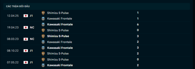 Lịch sử đối đầu Kawasaki Frontale vs Shimizu S-Pulse
