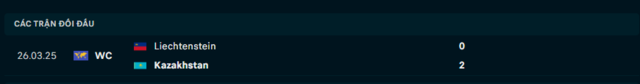 Lịch sử đối đầu Kazakhstan vs Liechtenstein