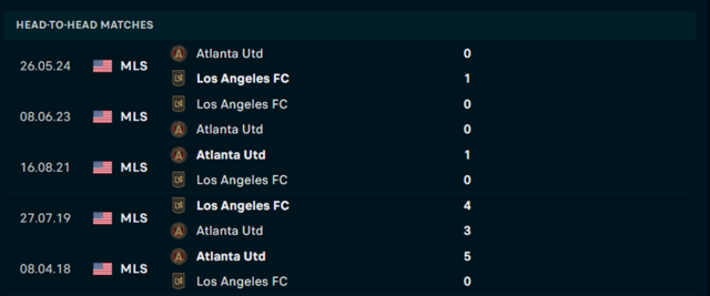 Lịch sử đối đầu  Los Angeles FC vs Atlanta United      