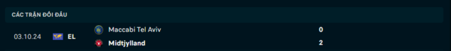 Lịch sử đối đầu Maccabi Tel Aviv vs Midtjylland